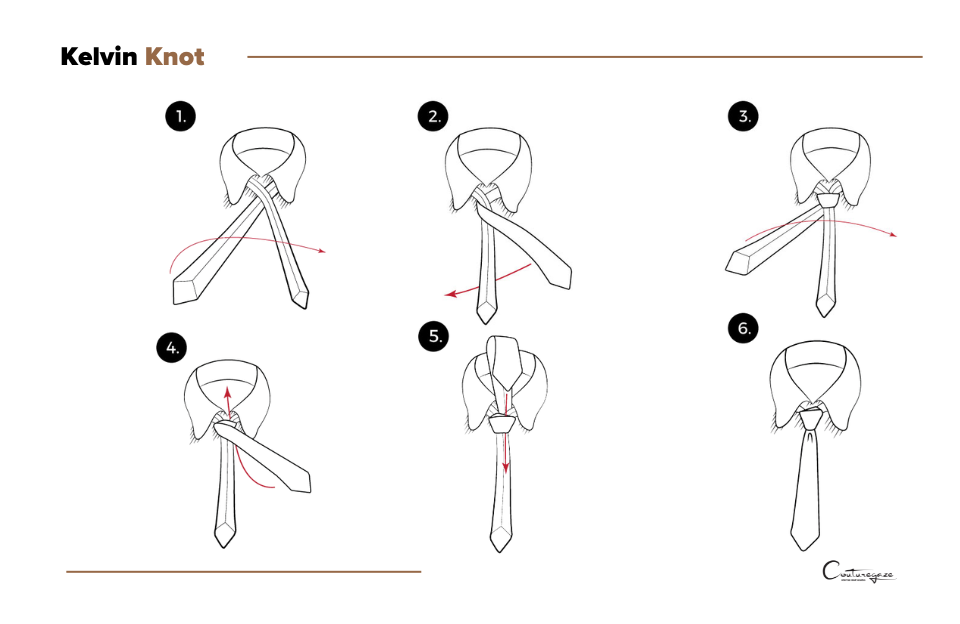 Kelvin Knot Kelvin Knot