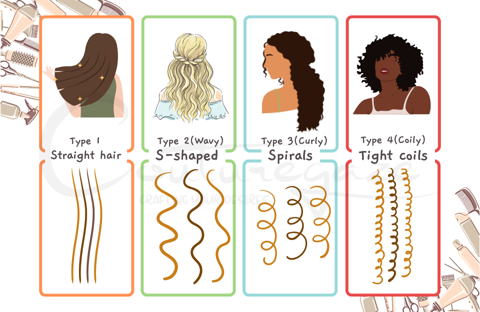 Types of Hair
